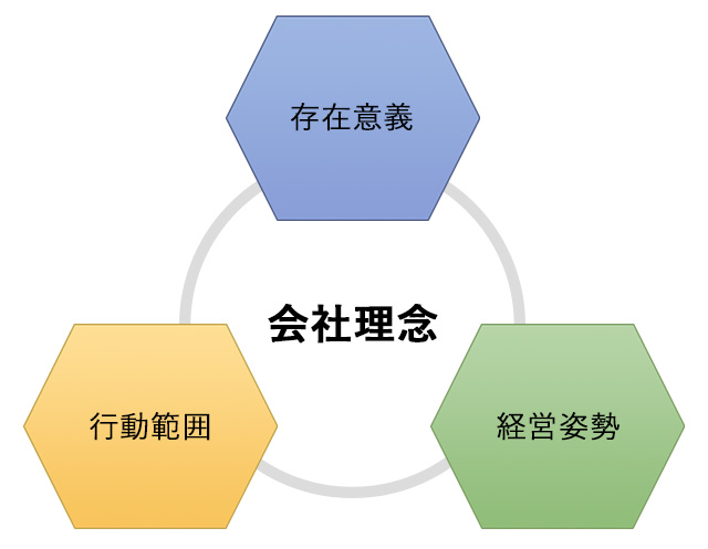 会社理念バックグラウンドイメージ